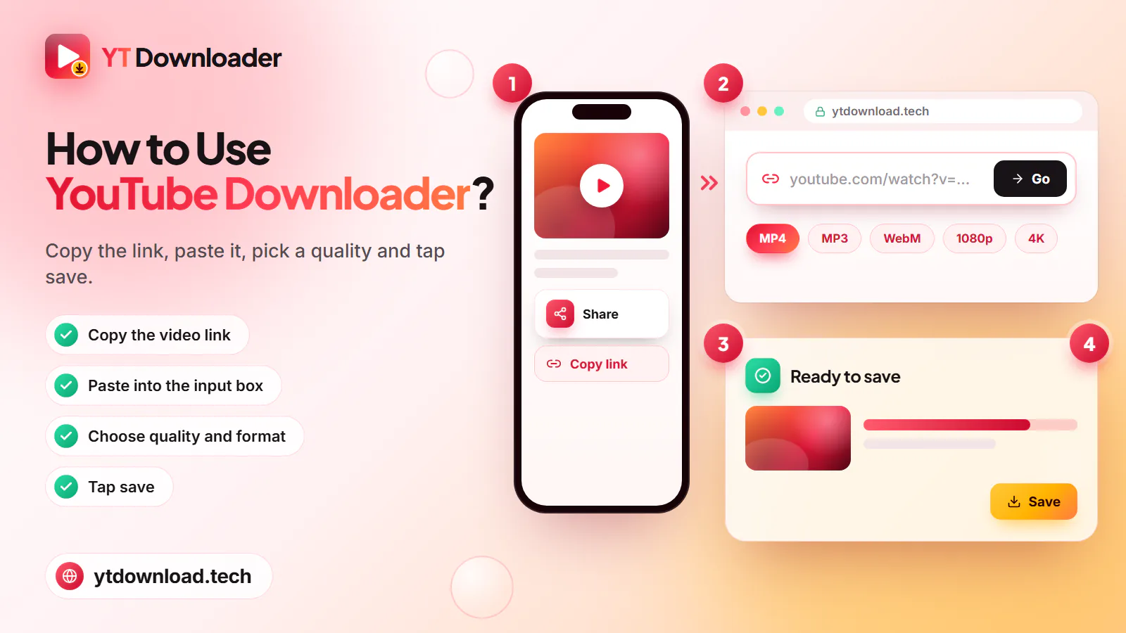 How to use YouTube Downloader Four steps on ytdownload.tech: copy a YouTube link, paste it, choose quality and format, then save the video